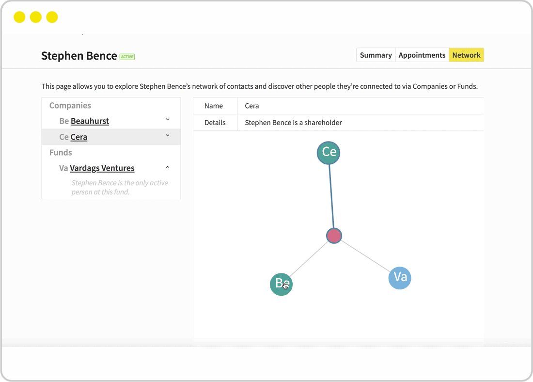 networks graph